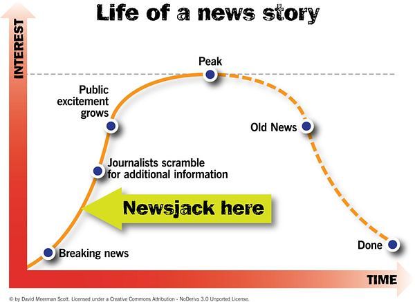 Newsjacking the life of a news story